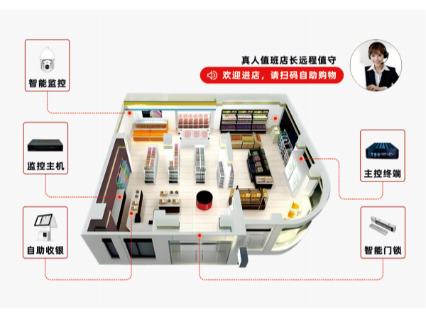 睡覺就關(guān)店，收入少一半？便利店就要用24小時(shí)云智售便利店系統(tǒng)！