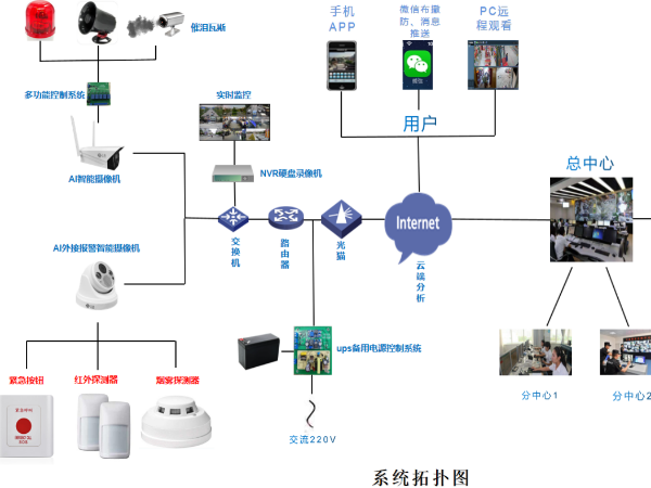 AI視頻報警系統(tǒng)概述，看了這個你就知道什么是安全